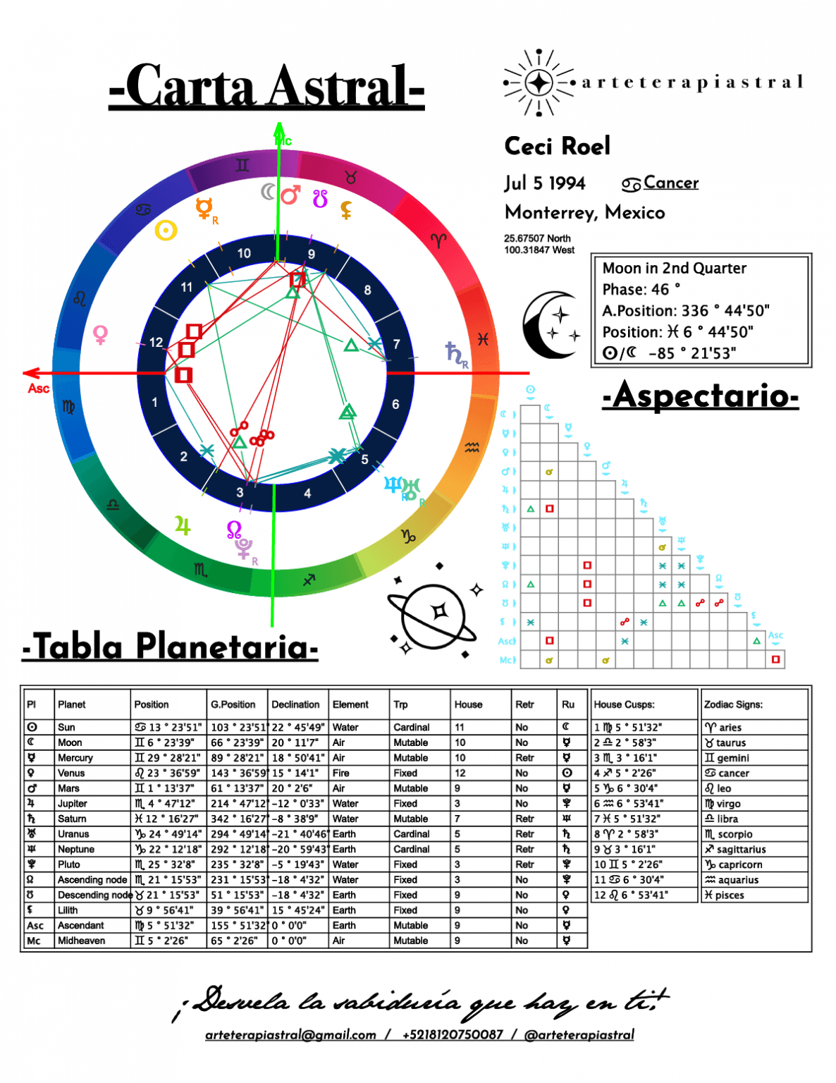 Ejemplo Análisis Carta Astral